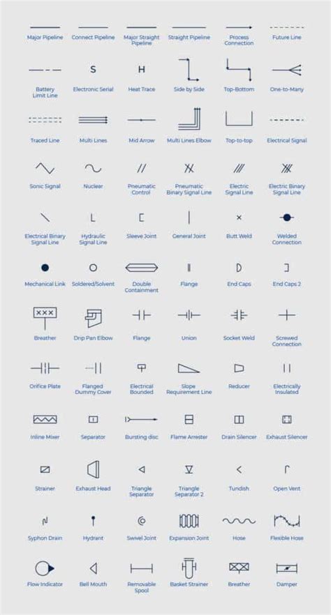 Piping Schematic Symbols Chart