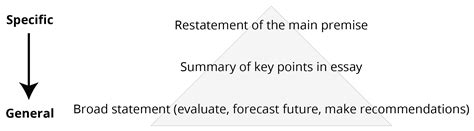 Thesis Conclusion And Recommendation Sample - Thesis Title Ideas for College