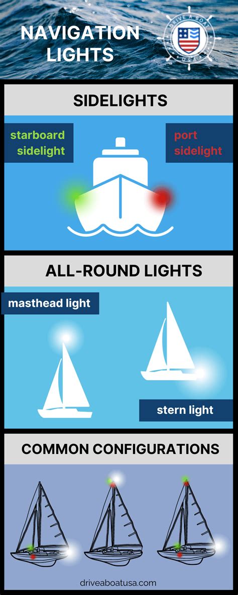 Boat Navigation Light Rules, Types and Requirements