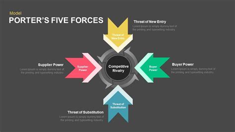 Five Porters Forces Analysis PowerPoint Template and Keynote in 2021 | Powerpoint templates ...