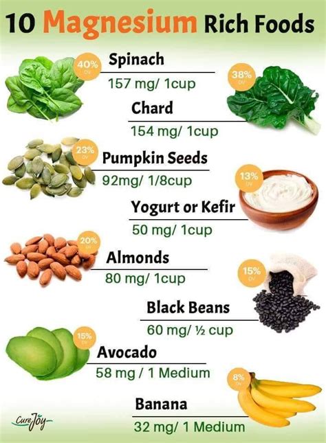 Time To Start Living The Good Life With these Magnesium Rich Foods : r/NaturalNutrition