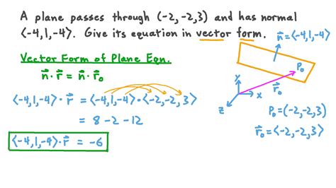 Question Video: Finding the Equation of a Plane in Vector Form | Nagwa