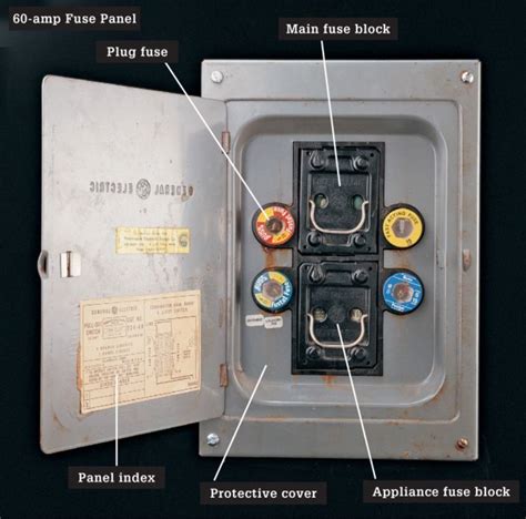 Electrical Fuse Box Diagram For Houses