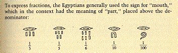 Hieroglyphics: Egyptian, Mayan, and Chinese Characters | Egyptian ...