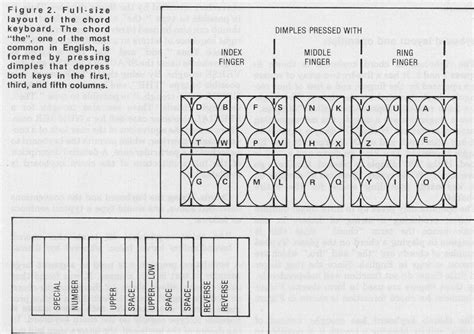 Figure 2 from The Chord Keyboard | Semantic Scholar