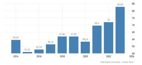 Croatia GDP | 2019 | Data | Chart | Calendar | Forecast | News