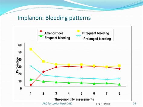 PPT - Clinical Conundrums PowerPoint Presentation, free download - ID:1027359