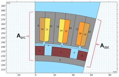 Geometry of the electromagnetic simulation. | Download Scientific Diagram