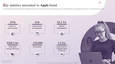 Brand Story How Apple Has Emerged As Innovative Market Leader Branding CD PPT Sample