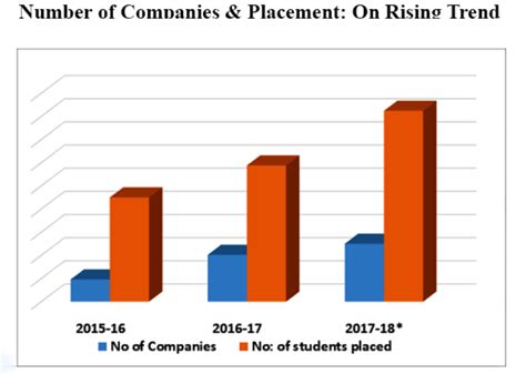 Manipal University, [MUJ] Jaipur - Placements and Companies Visited