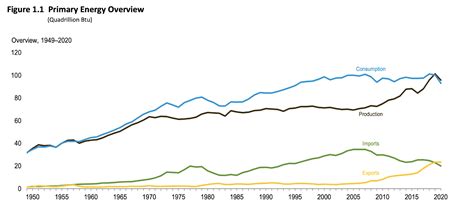 Fossil Fuels Pollution Statistics