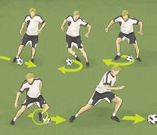 Soccer Ball Tricks - how to articles from wikiHow