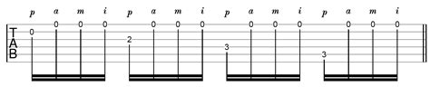 How To Play The Fingerstyle Tremolo Picking Technique On Guitar