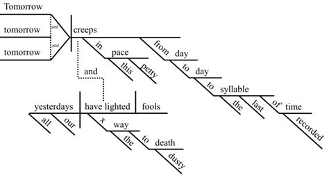 Sentence Diagrams – A Classical Teacher's Journal