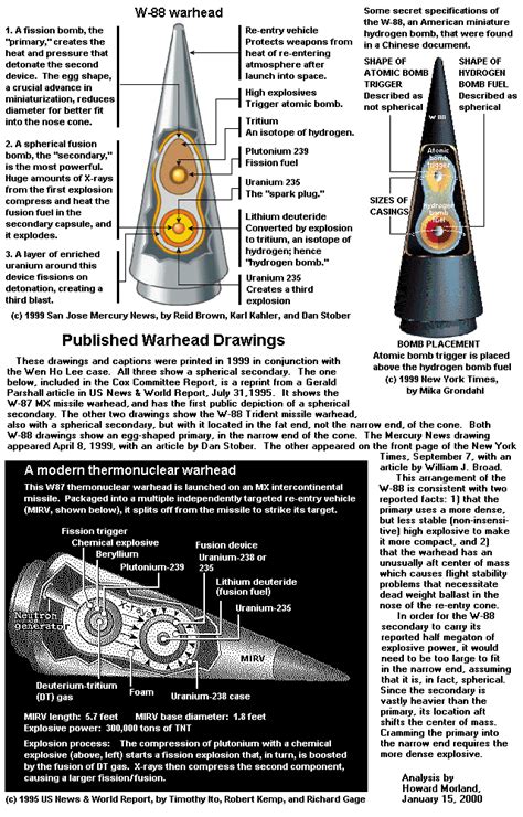 Nuclear weapon design - Wikipedia