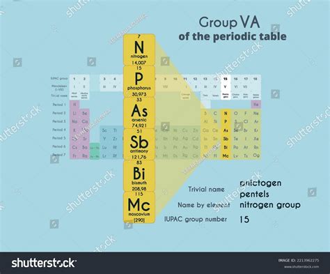 Group 15 5a Periodic Table Elements Stock Vector (Royalty Free) 2213962275 | Shutterstock