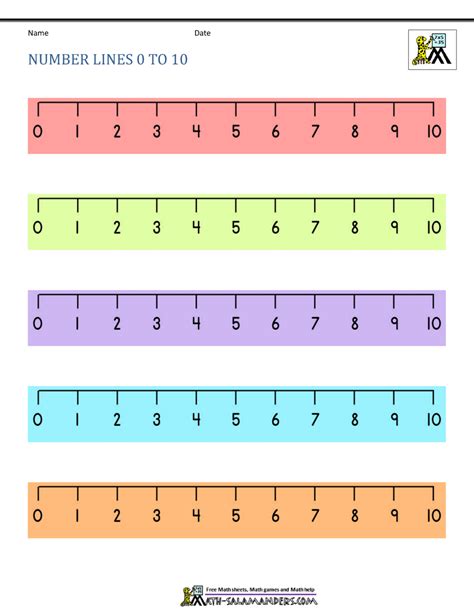 Number Line Clipart 0 10 Numeric Pain Scale