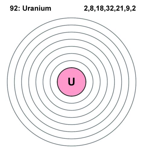 File:Electron shell 092 Uranium.svg - Wikimedia Commons