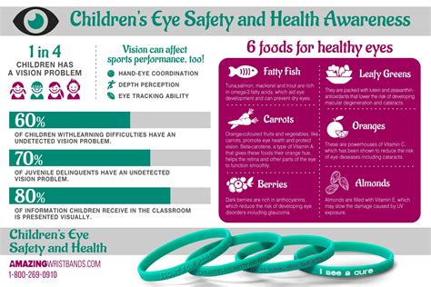 Support children’s eye health and safety – Artofit