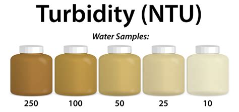 Turbidity chart | NCpedia