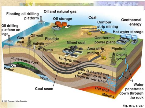 PPT - Chapter 11 Fossil Fuels - Coal PowerPoint Presentation, free ...