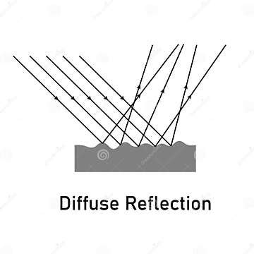 Diffuse Reflection Diagram. Vector Illustration Isolated on White Background. Stock Vector ...