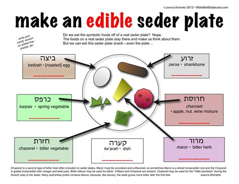 Make An Edible Seder Plate printable (fill in with your choice of ...