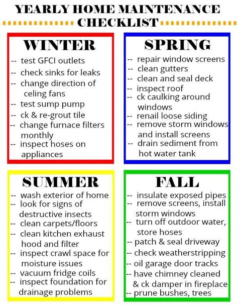 Checklist for the annual maintenance of the house | Home maintenance ...