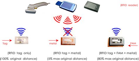 RFID NFC: What’s the Difference Between RFID And NFC?