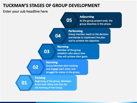 Get This Stages Of Group Development With Examples PPT | lupon.gov.ph