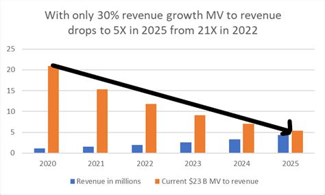 Palantir Stock Forecast For 2025: What To Consider (NYSE:PLTR ...