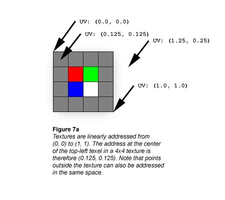 Bilinear texture filtering - UWP applications | Microsoft Learn