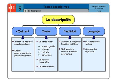 TOMi.digital - La descripción