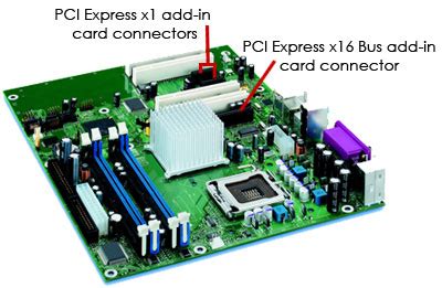 How PCI Express Works | HowStuffWorks