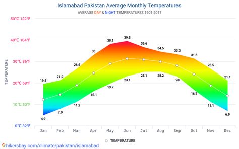 Data tables and charts monthly and yearly climate conditions in ...