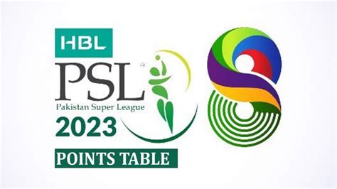 PSL 2023 Points Table Archives - TrendRadars India