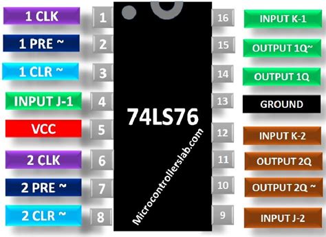 74LS76 JK FLIP-FLOPS Pinout, Examples, Applications, DataSheet