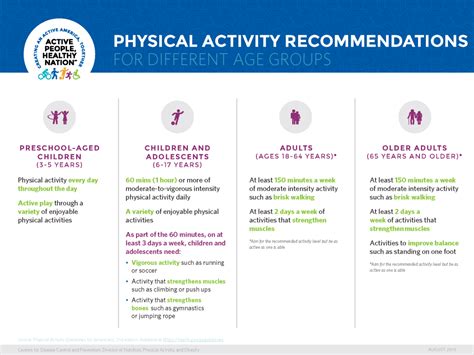 Physical Activity - Healthy Communities