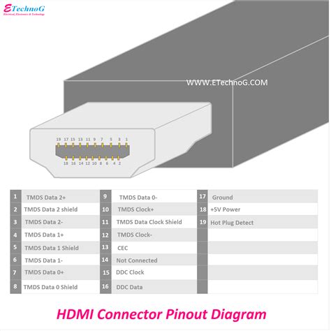 Hdmi Pinout Diagram » Diagram Board