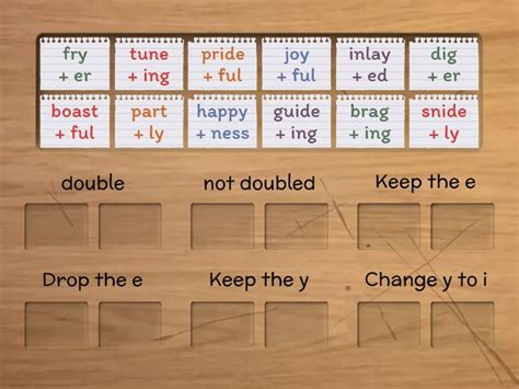 Spelling Rules - Group sort