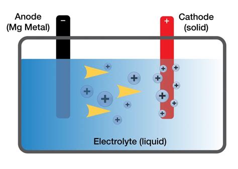 Toyota: Magnesium-Based Batteries Could Replace Lithium Ions - The News Wheel