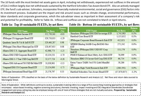 Sustainable fixed income ETFs: April 2021 Update - Sustainable Investing