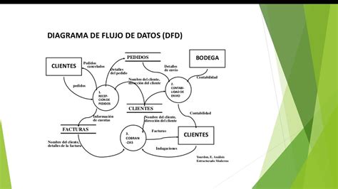 Que Es Diagrama De Flujo De Datos - Image to u