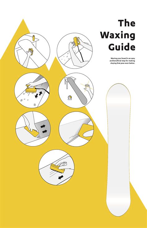 Snowboard Waxing Visual Manual on Behance