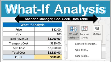 What-If Analysis (Goal Seek, Scenario Manager and Data Table) in Excel ...