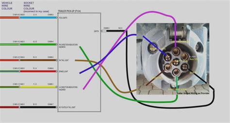 7 Pin Trailer Socket Wiring Diagram Uk