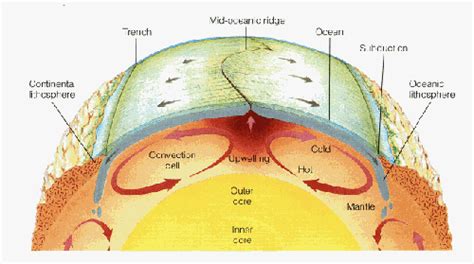 Background: Mantle convection, decompression melting, and mid-ocean ridges | Map MOOC