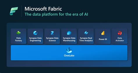 Microsoft: Fabric unifies Power BI, Synapse, Azure Data into a ...