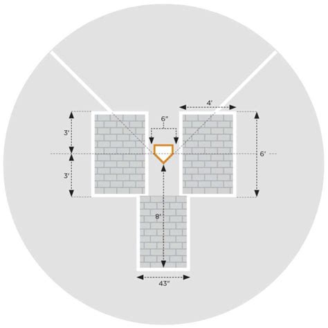 BattersBox-B-diagram - Beacon Athletics Blog & Ballfield Tips