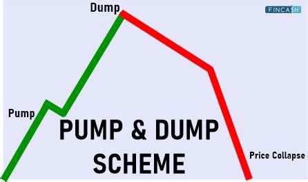 Defining Pump and Dump - Fincash